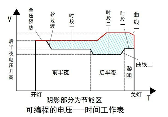 沃思智能